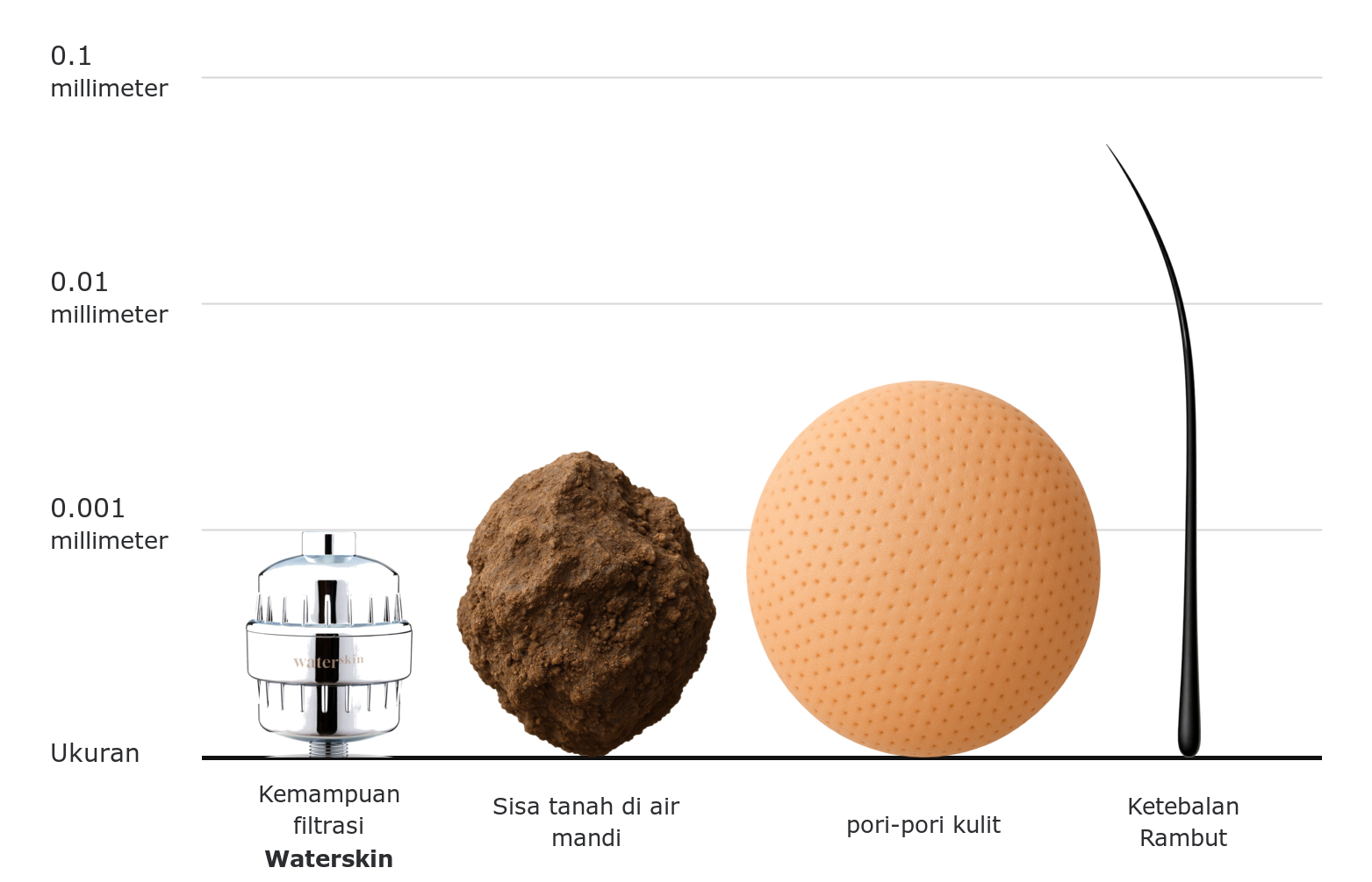 Waterskin menyaring kotoran yang tidak kasat mata